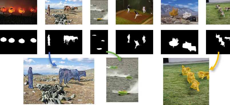 Examples of Multi-object Saliency Detection.